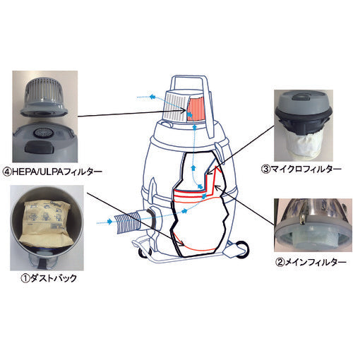 業務用掃除機 GM80P-HEPA (クリーンルーム・アスベスト対応) (乾式)