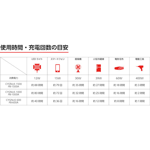 MUSTTOOL ポータブル電源 CYGNUS600