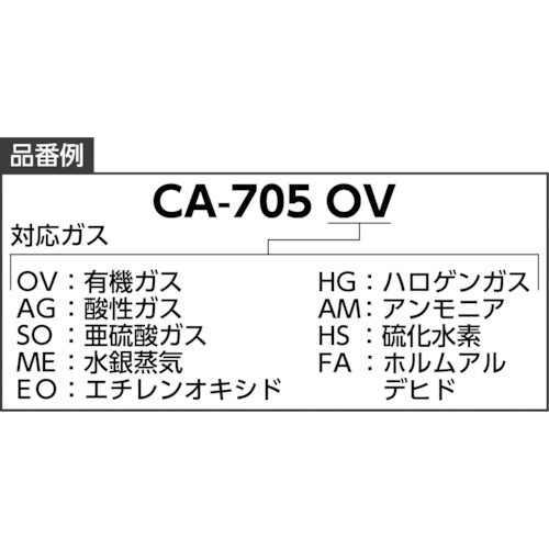 シゲマツ 防毒マスク用吸収缶有機ガス用