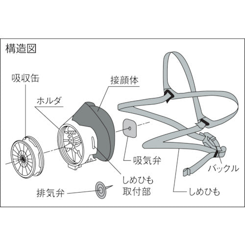 TRUSCO 塗装マスク
