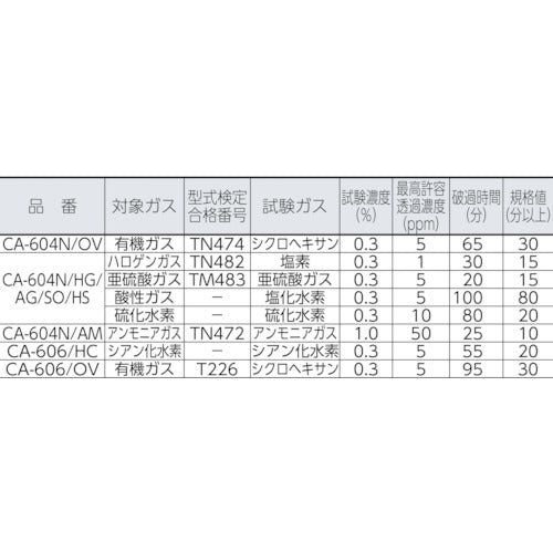 シゲマツ 直結式防毒マスク中濃度タイプ