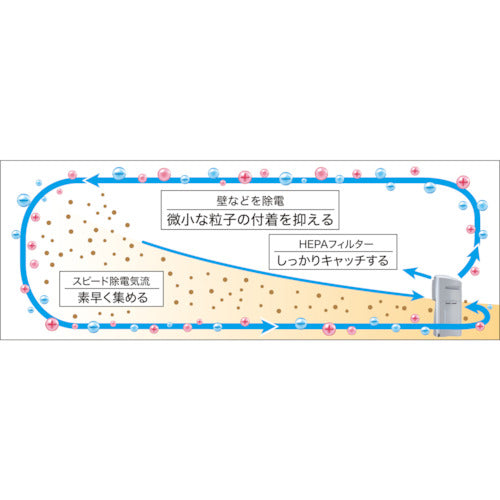 SHARP 業務用加湿空気清浄機(生活臭用)