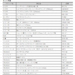 TRUSCO ピカイチ プロ用電設工具セット 26点セット
