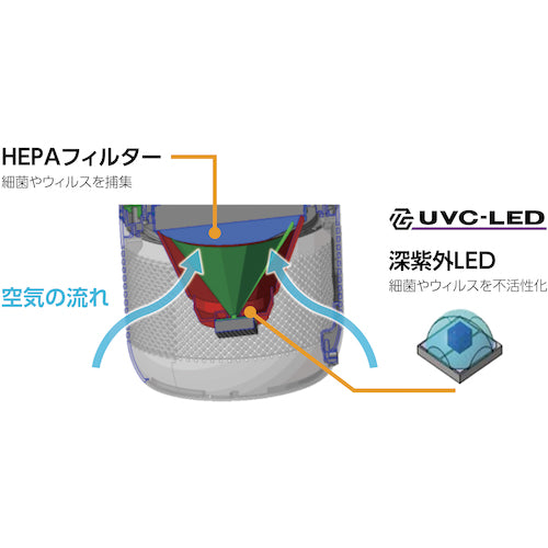 T-NET UVC空間除菌機