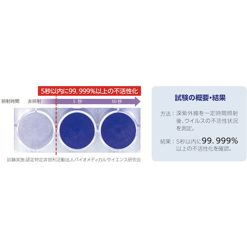 T-NET UVC空間除菌機