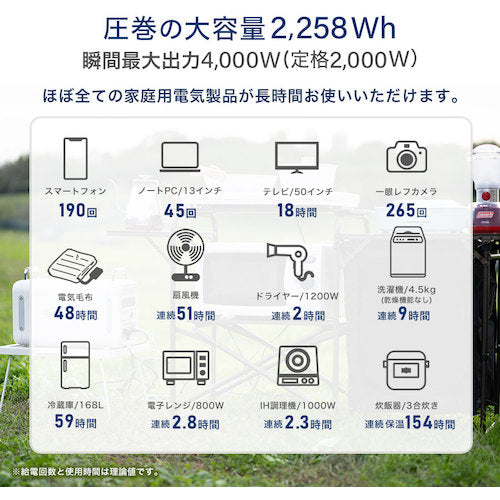 SABUMA ポータブル電源S2200
