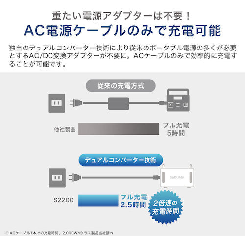 SABUMA ポータブル電源S2200