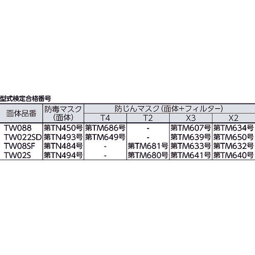 シゲマツ 防じん・防毒マスク 全面形面体