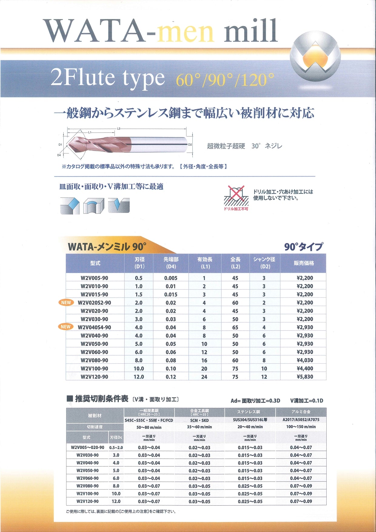 WATAメンミル 120°