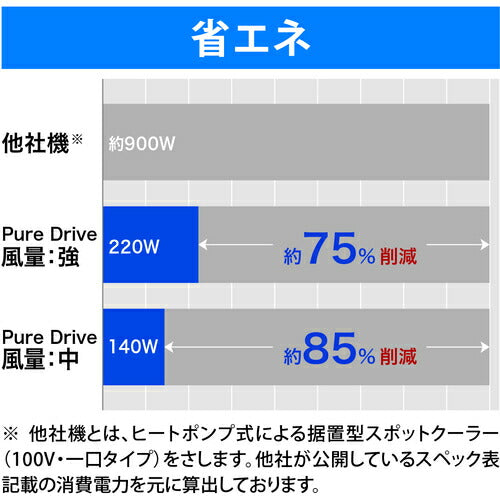 brother 排気熱風レス&フロンレススポットクーラー “PureDrive" 首振リタイプ