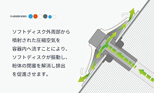 EXEN フルイダイザー EF4305