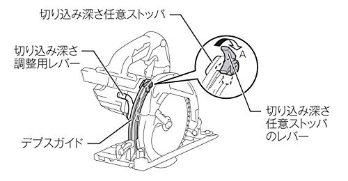 マキタ 充電式マルノコ 刃径165mm 切込深さ66mm 厚切りモデル 18V 6.0Ah 青色(バッテリ・充電器・システムケース・鮫肌チップソー付)