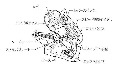 マキタ ポータブルバンドソー