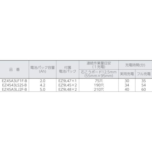 Panasonic 角穴カッター(14.4V 2.0Ah)