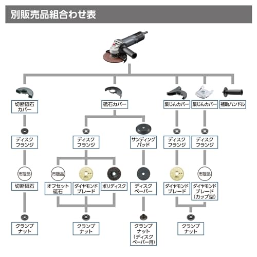 京セラ ディスクグラインダ 125mm