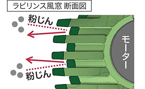 HiKOKI ロータリハンマドリル 3モード切替 穴あけ能力(コンクリート)28mm