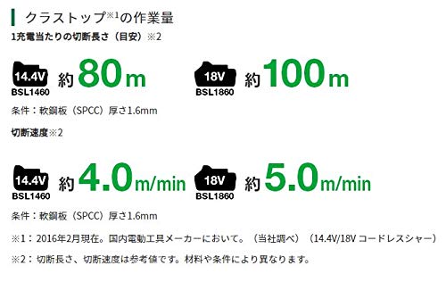 HiKOKI 18Vコードレスシャー MV電池搭載品