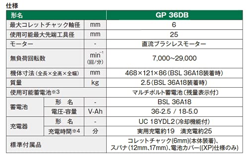 HiKOKI 36V コードレスハンドグラインダ パドルスイッチ 本体のみ