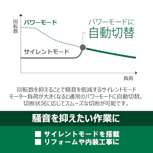 HiKOKI コードレスリフォーム用丸のこ 36Vマルチボルト 125mm(黒鯱チップソー付) 本体のみ