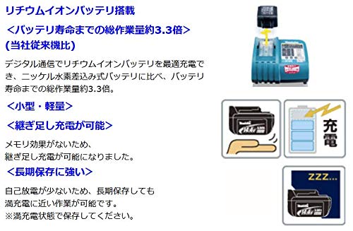 マキタ 充電式チップソーカッタ