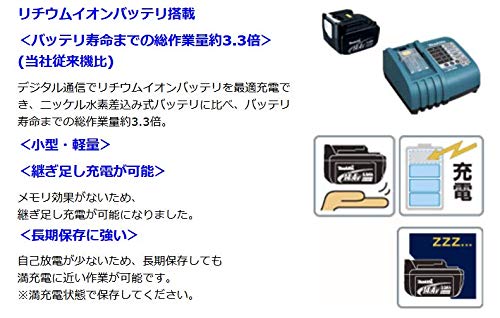 マキタ 充電式チップソー切断機