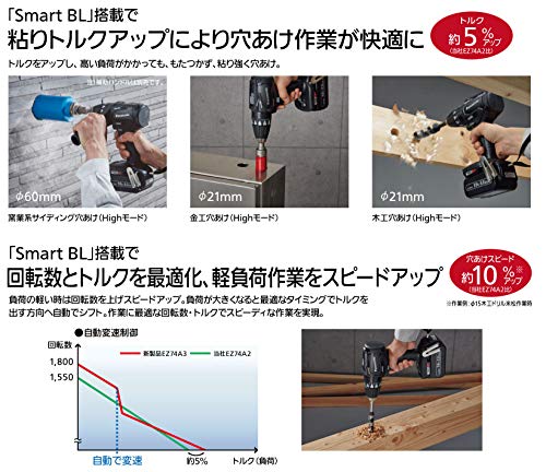 Panasonic デュアル 14.4V5.0Ah 充電式ドリルドライバー 黒