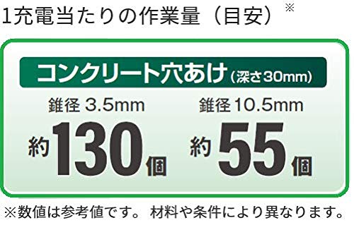 HiKOKI コードレスロータリハンマドリル 10.8V D型 SDSプラスシャンク