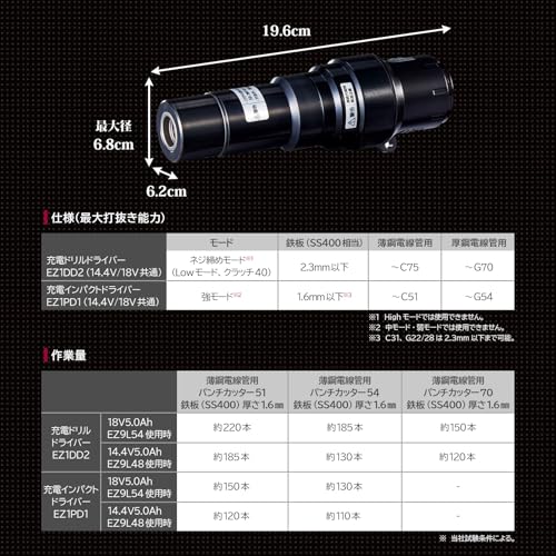 EXENA ノックアウトパンチアタッチメント