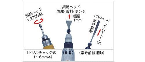 AUTOMACH ハンドワーカーZ型(ハンディー型万能機)