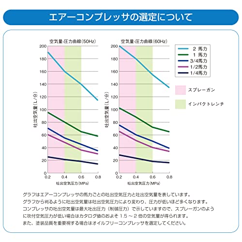 エアレックス インパクトレンチ