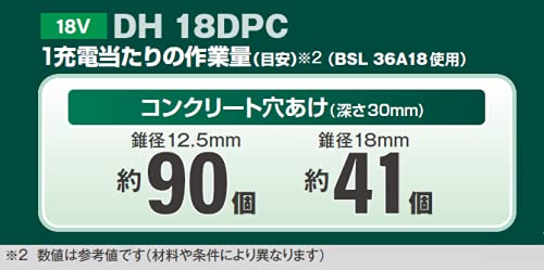 HiKOKI 18Vコードレスロータリハンマドリル SDSプラスシャンク ガンハンドル3モード MV電池搭載品