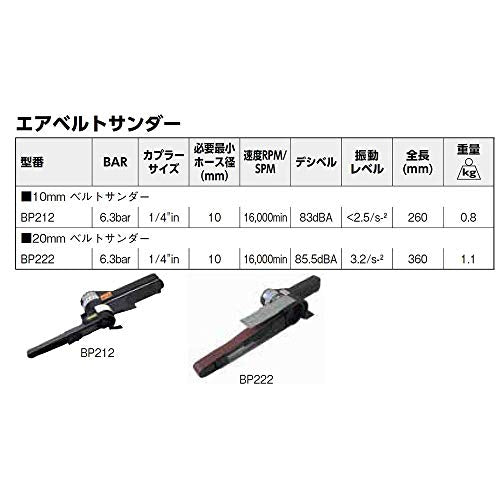 BAHCO 20mmベルトサンダー