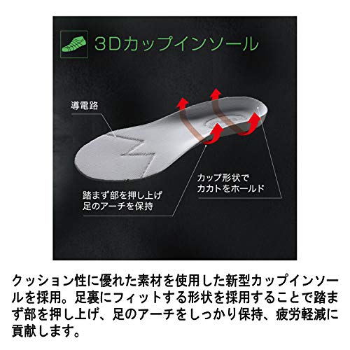 ミドリ安全 耐滑・先芯入りスニーカー マジックタイプ・ブラック
