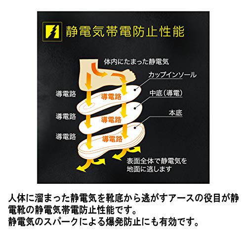 ミドリ安全 耐滑・先芯入りスニーカー マジックタイプ・ブラック