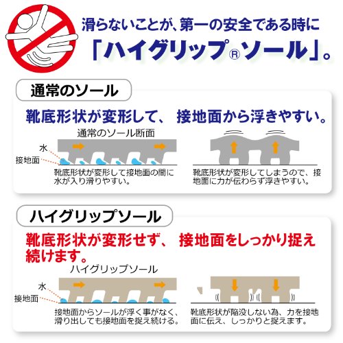 ミドリ安全 静電耐滑ワイド樹脂先芯スニーカーネイビー