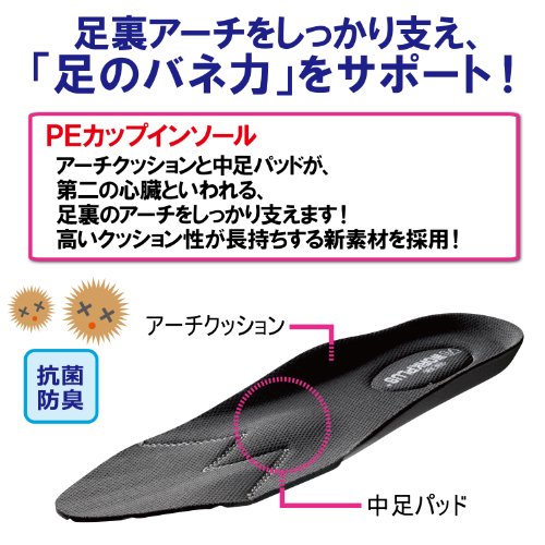 ミドリ安全 静電耐滑ワイド樹脂先芯スニーカーネイビー