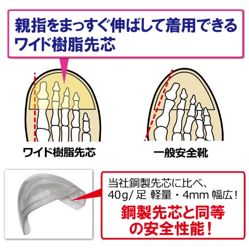 ミドリ安全 静電耐滑ワイド樹脂先芯スニーカーネイビー