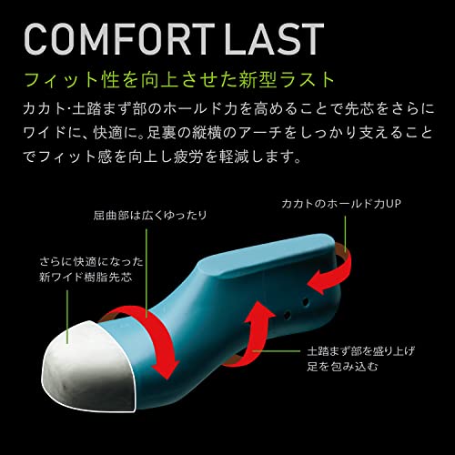 ミドリ安全 プレミアムコンフォートシリーズ