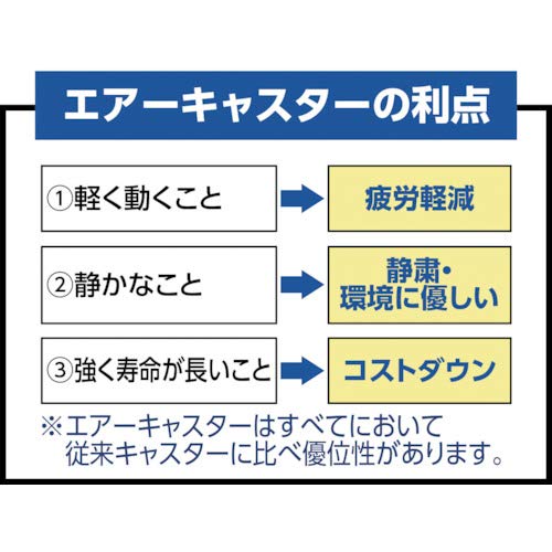 TRUSCO コンテナ台車 アルミカート 内寸540×375 エアーキャスター