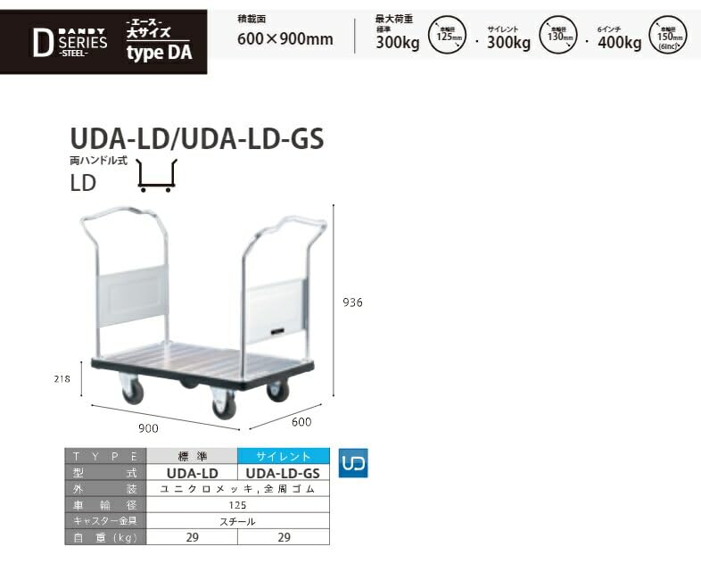 ダンディ スチール台車 ダンディDシリーズ タイプDA 固定両ハンドル式 サイレントキャスター仕様 W900XD600