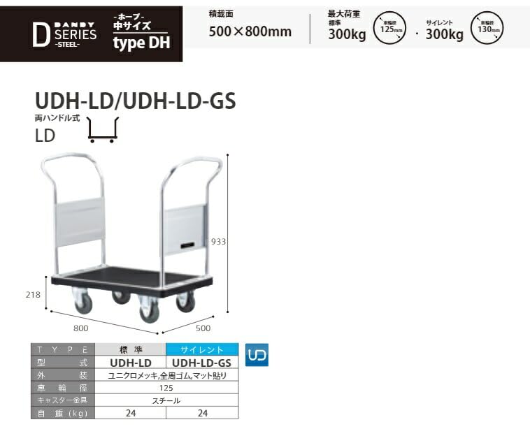ダンディ スチール台車 ダンディDシリーズ タイプDH 固定両ハンドル式 サイレントキャスター仕様 W800×D500