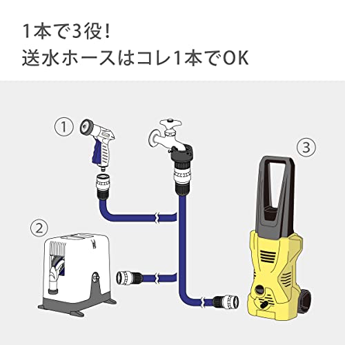 タカギ 送水ホース 10m