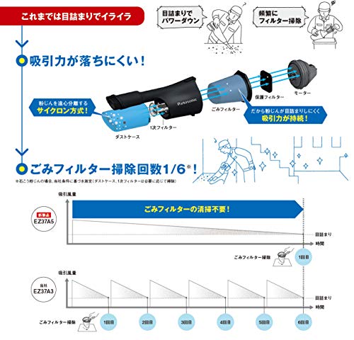 Panasonic クリーナー用サイクロンユニット