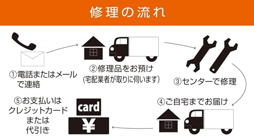 工進 吸入ホース3M