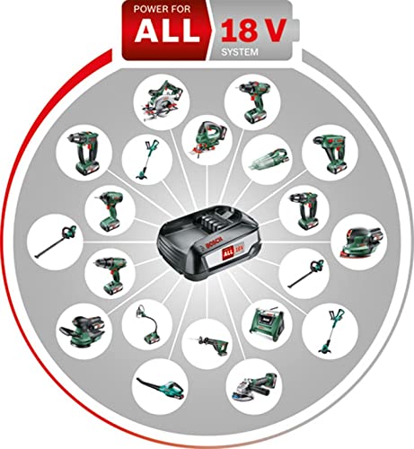 ボッシュ リチウムイオンバッテリー18V2.5Ah