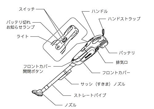 マキタ 充電式クリーナ 14.4V 紙パック式 ワンタッチスイッチ ホワイト (本体・バッテリ・充電器付)