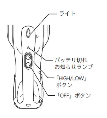 マキタ 充電式クリーナ 14.4V 紙パック式 ワンタッチスイッチ ホワイト (本体・バッテリ・充電器付)