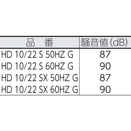 KARCHER 冷水高圧洗浄機 HD 10/22−4 S (50Hz)