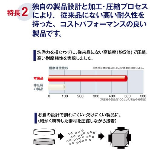 3M セラミック洗浄用高圧縮メラミンパッド 380×82mm (5枚入)