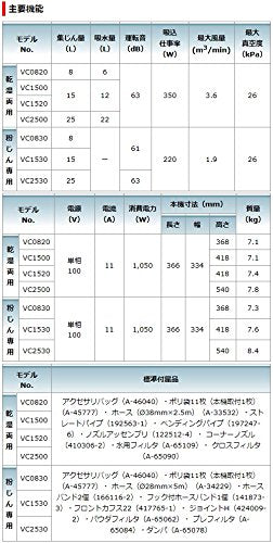 マキタ 集じん機